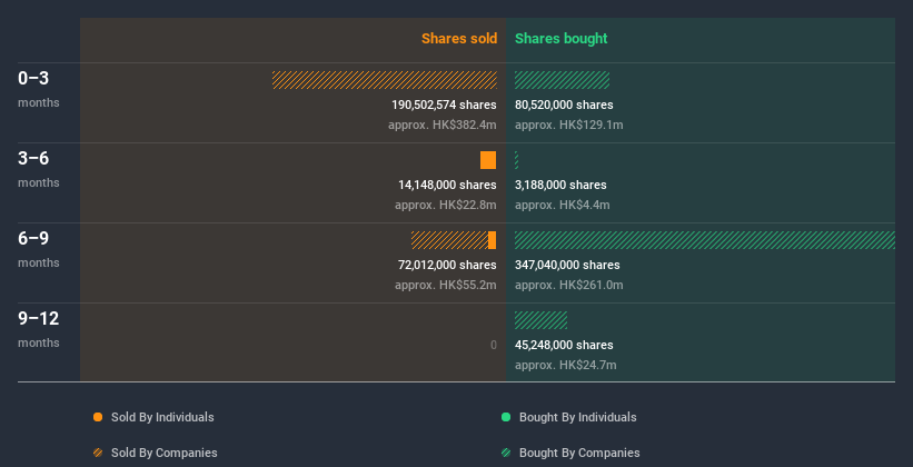 insider-trading-volume