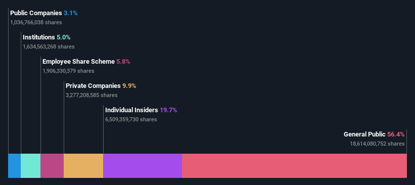 ownership-breakdown