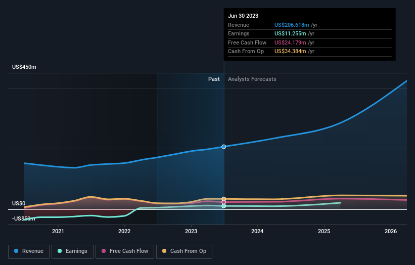 earnings-and-revenue-growth