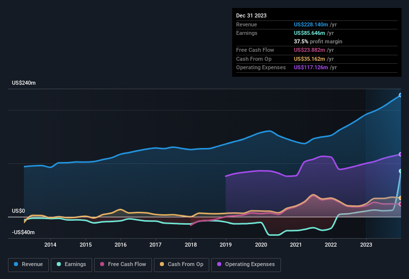 earnings-and-revenue-history