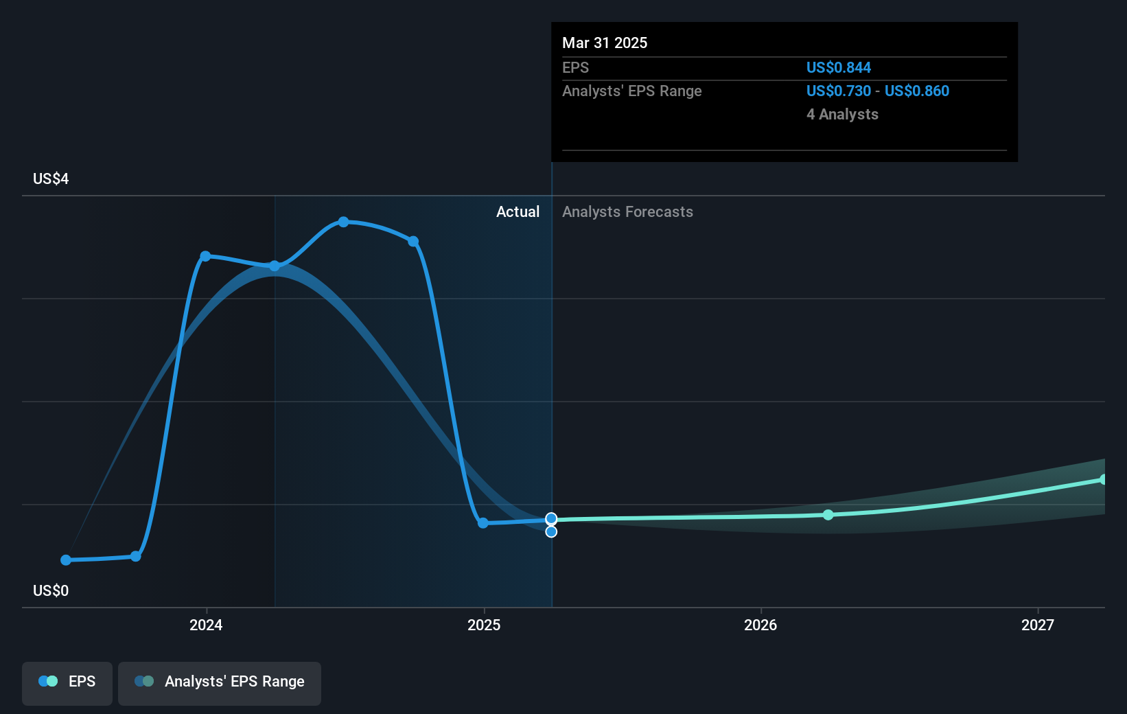 earnings-per-share-growth
