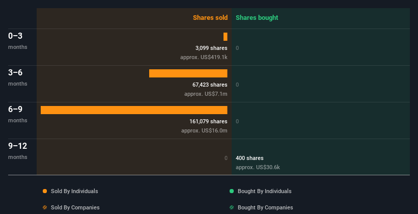 insider-trading-volume