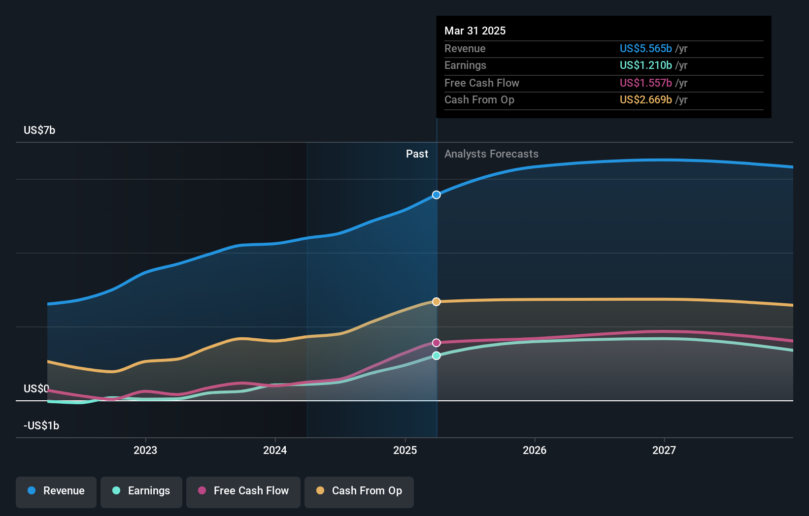 earnings-and-revenue-growth