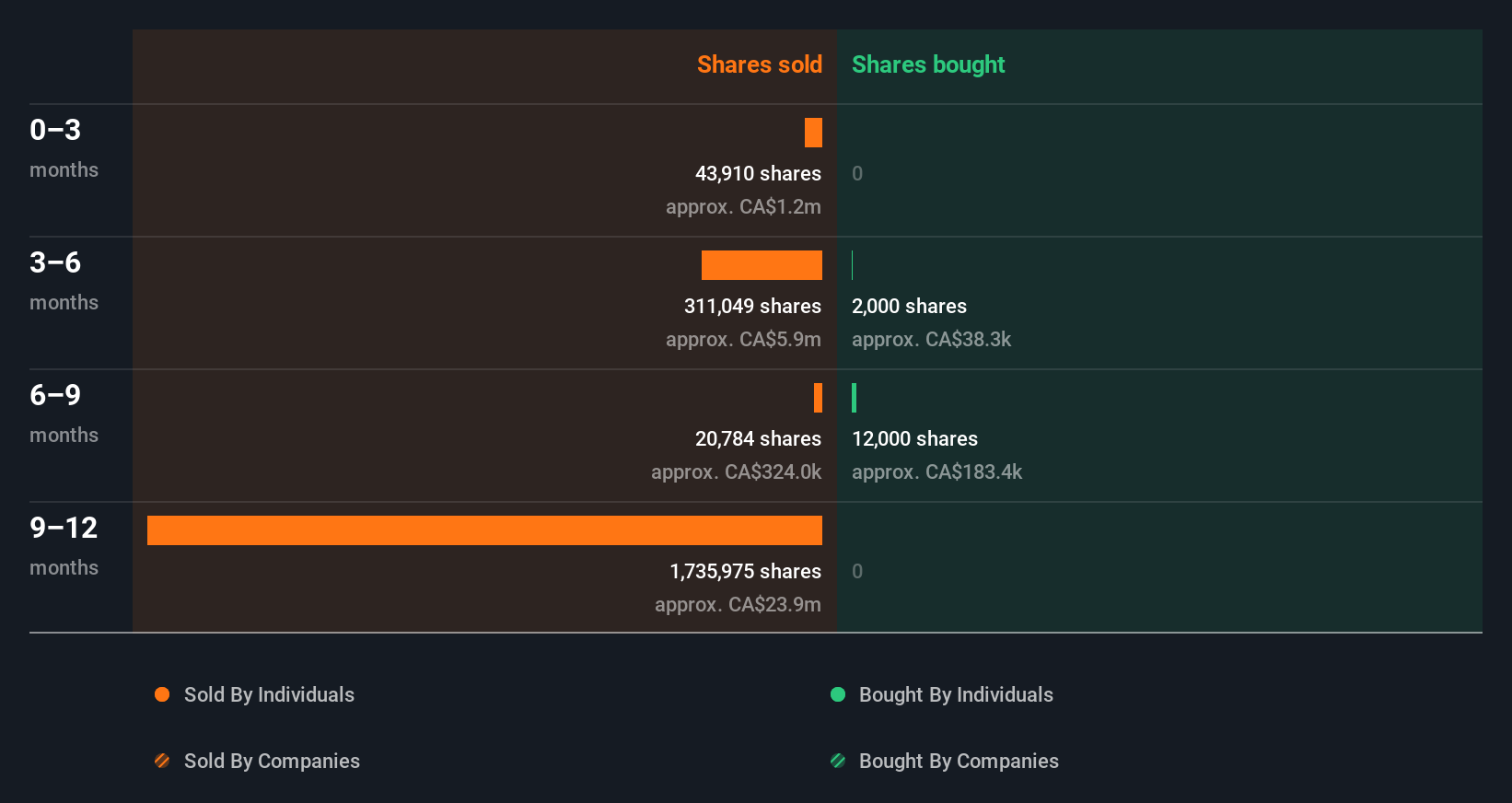 insider-trading-volume