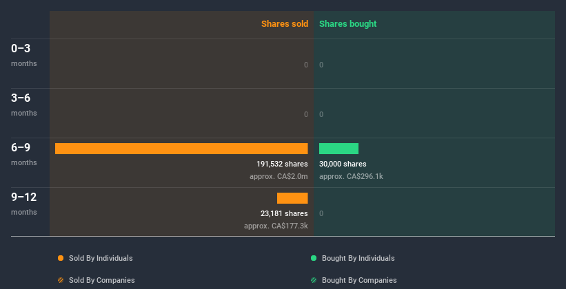 insider-trading-volume