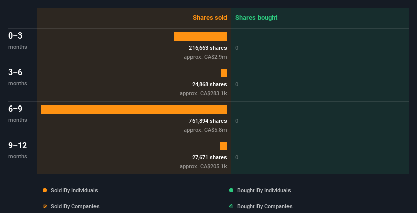 insider-trading-volume