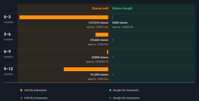 insider-trading-volume