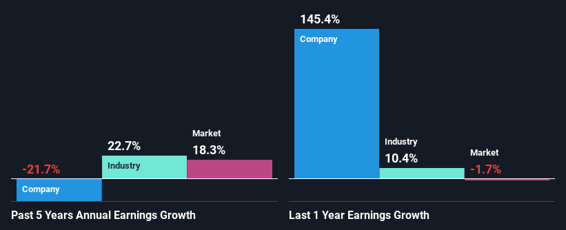 past-earnings-growth