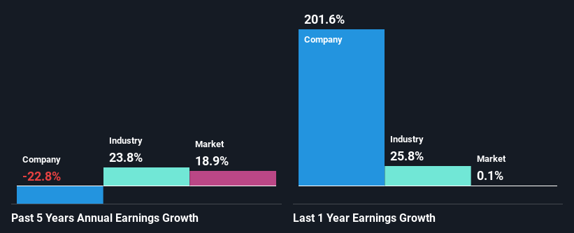 past-earnings-growth