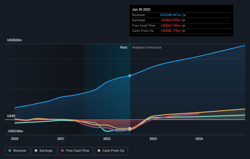 PLBY Group, Inc. (NASDAQ:PLBY) Just Reported Earnings, And Analysts Cut ...