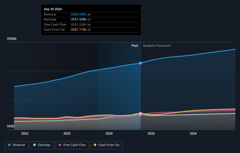 earnings-and-revenue-growth