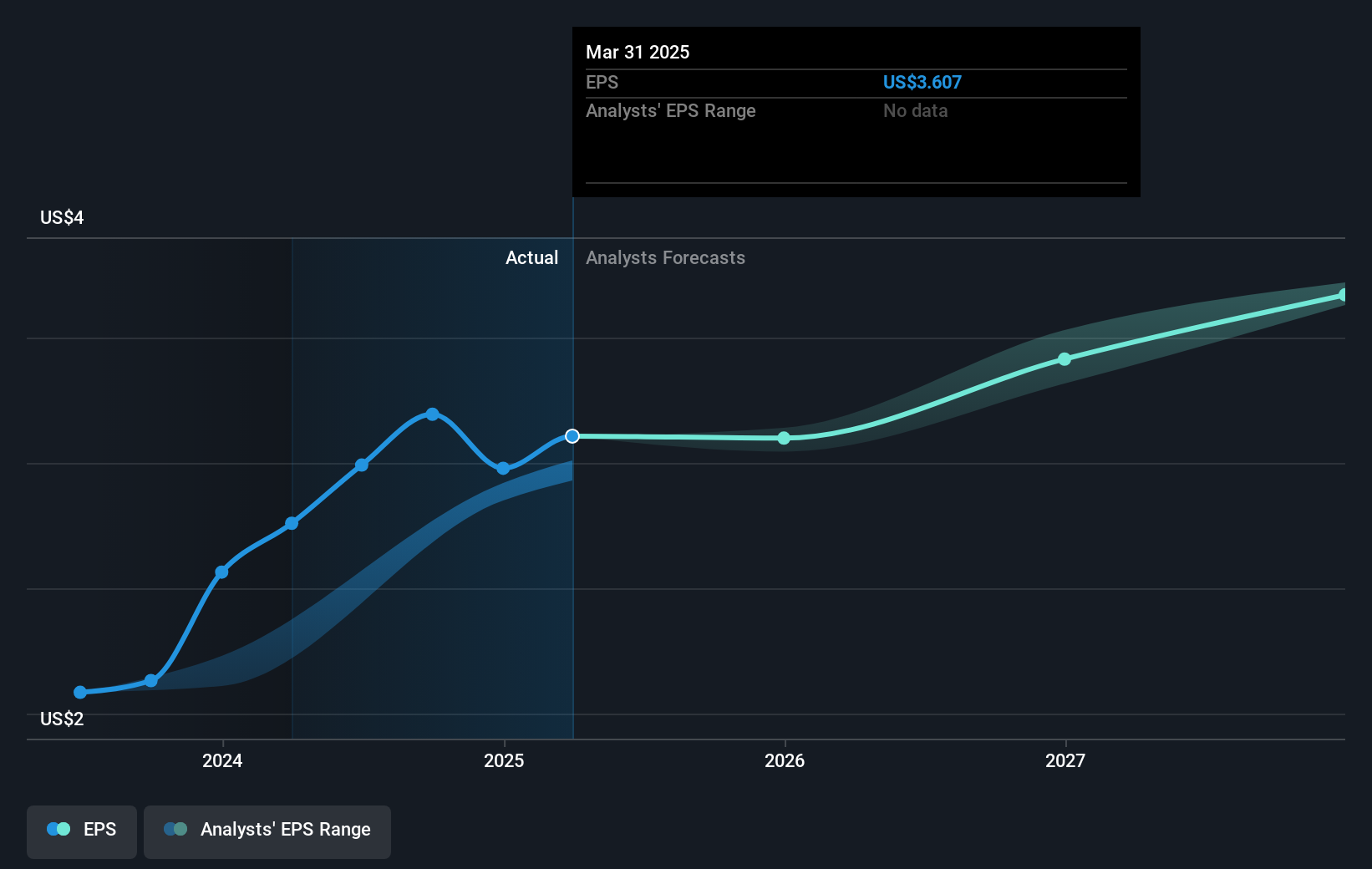 earnings-per-share-growth