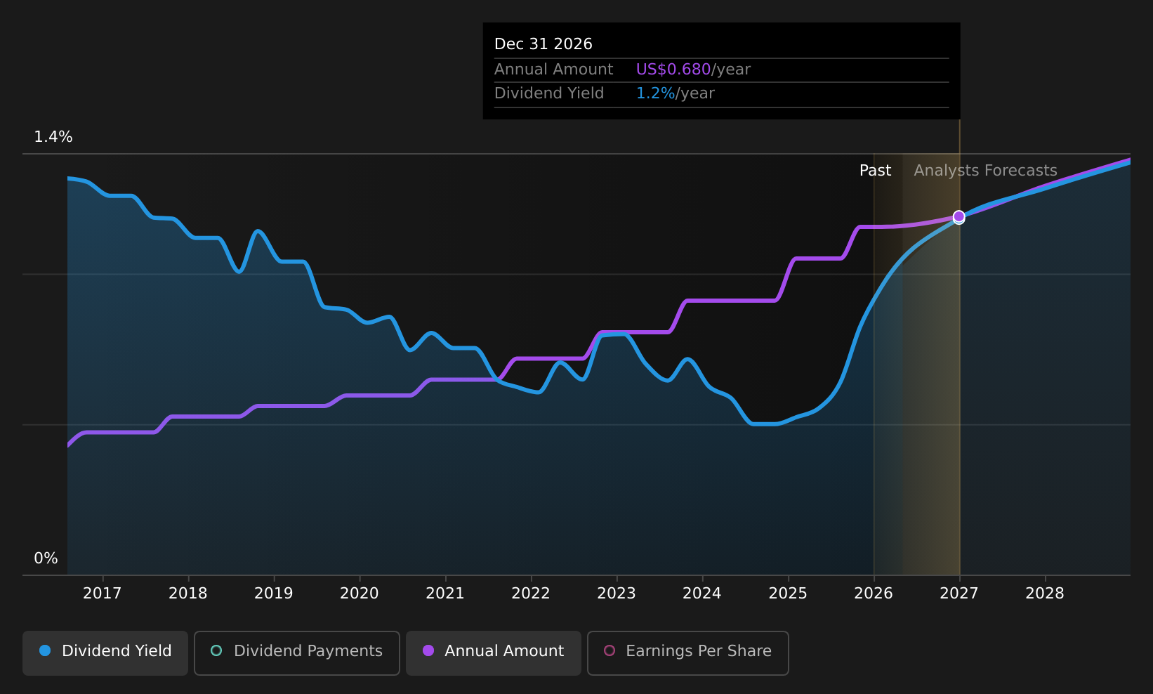 historic-dividend