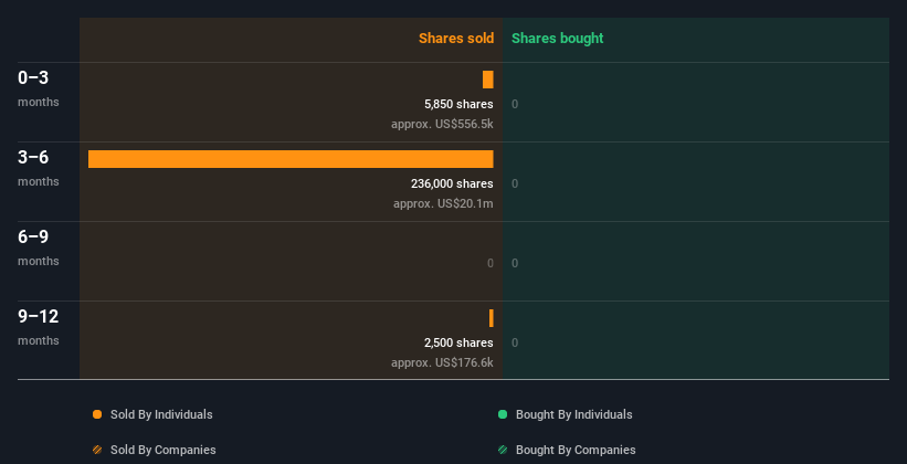 Insider trading volume