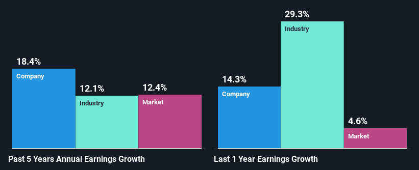 past-earnings-growth