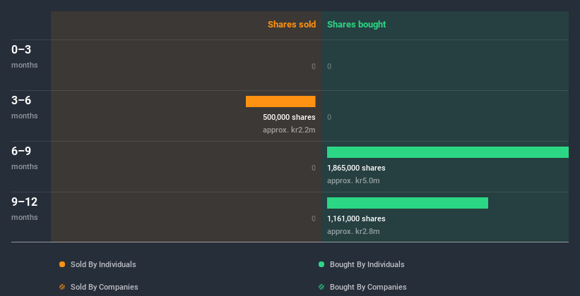 insider-trading-volume