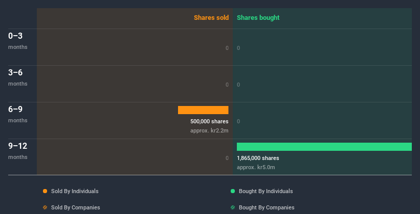 insider-trading-volume