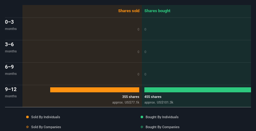 insider-trading-volume