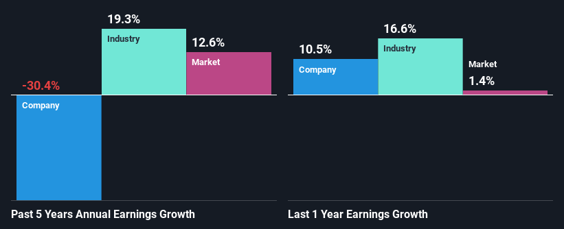 past-earnings-growth