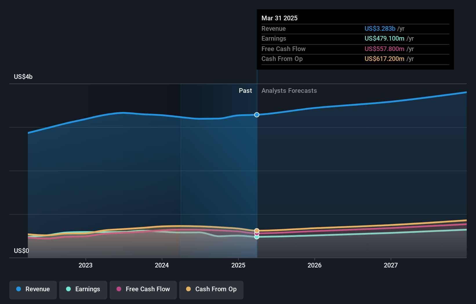 earnings-and-revenue-growth