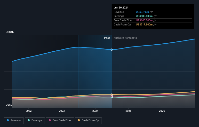 earnings-and-revenue-growth