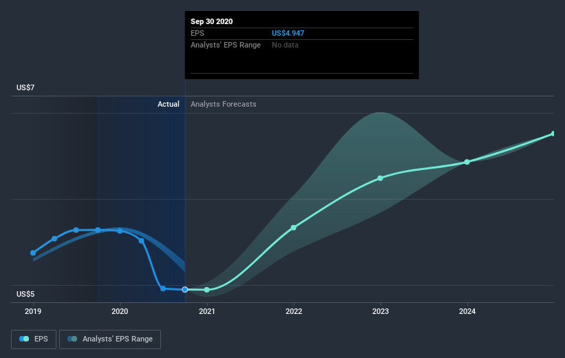 earnings-per-share-growth