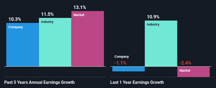 past-earnings-growth