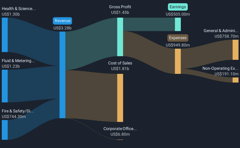 revenue-and-expenses-breakdown