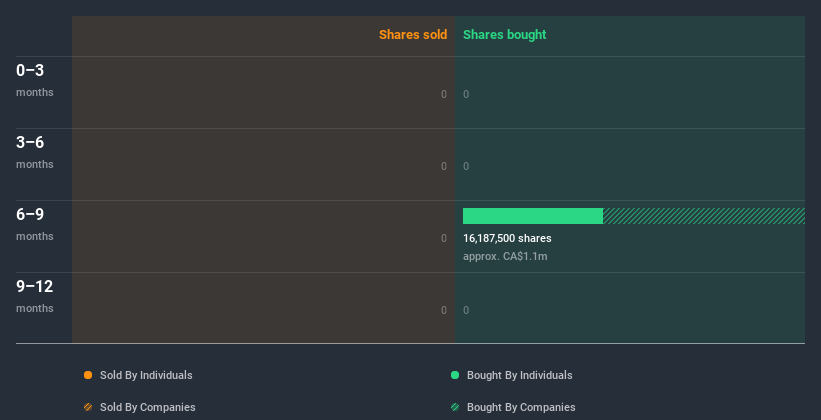 insider-trading-volume