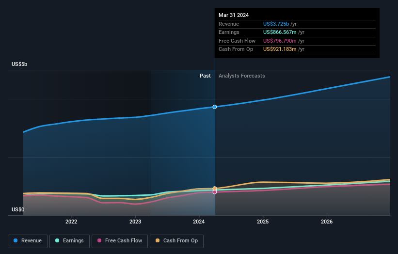 earnings-and-revenue-growth