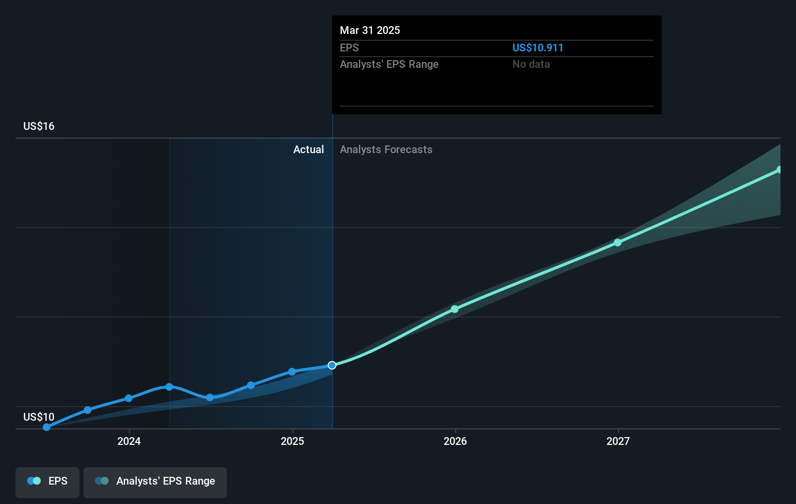 earnings-per-share-growth