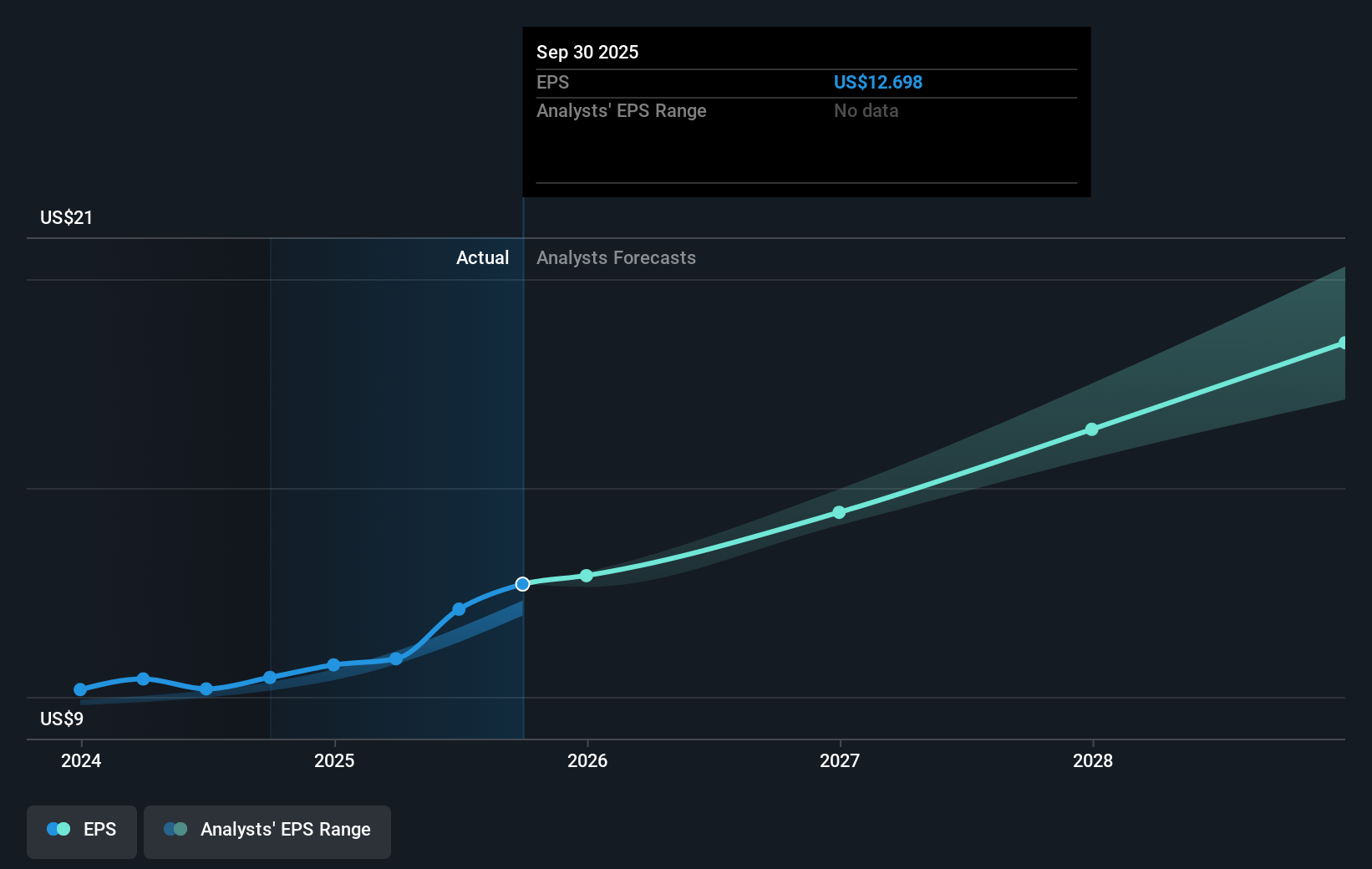 earnings-per-share-growth
