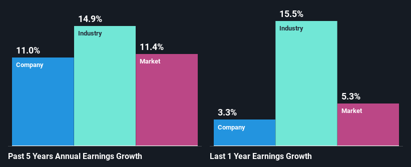 past-earnings-growth
