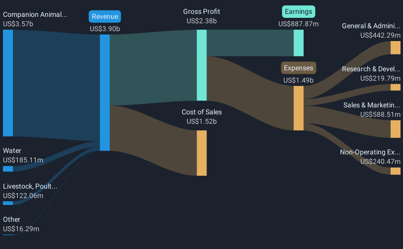 revenue-and-expenses-breakdown