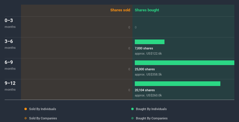 insider-trading-volume