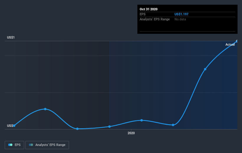 earnings-per-share-growth