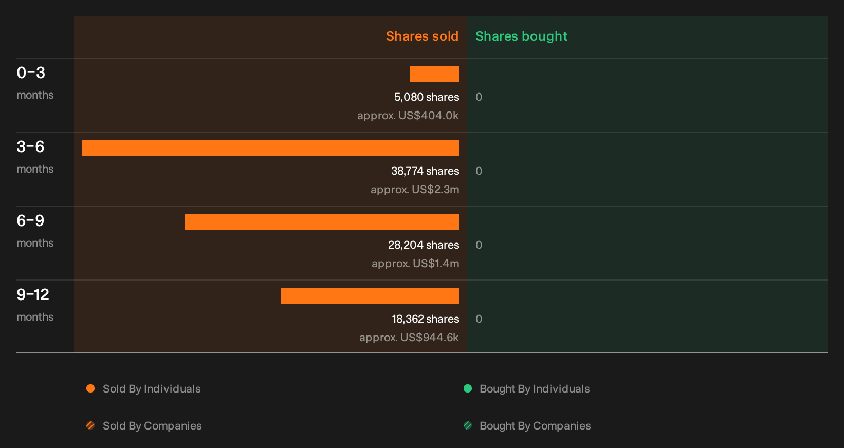 insider-trading-volume