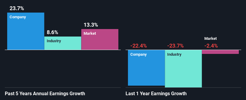 past-earnings-growth