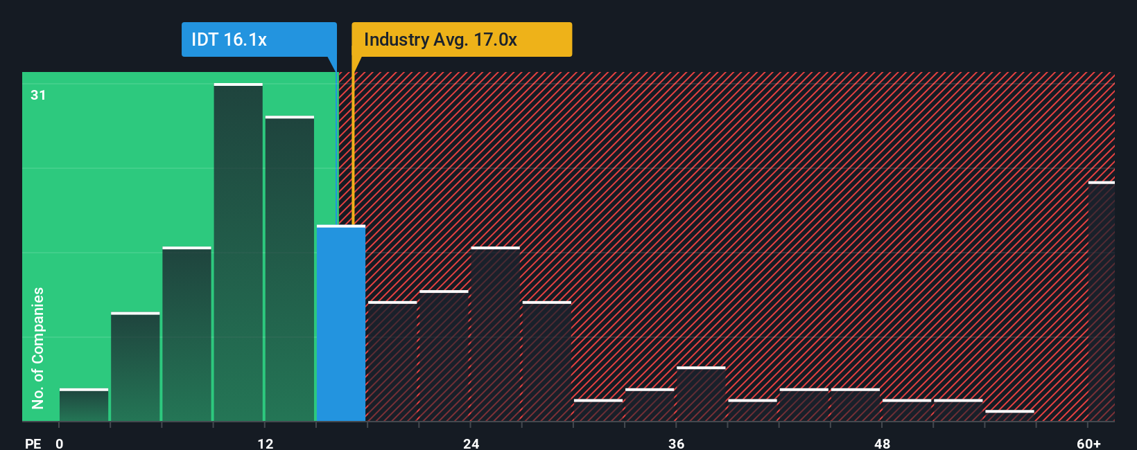 pe-multiple-vs-industry