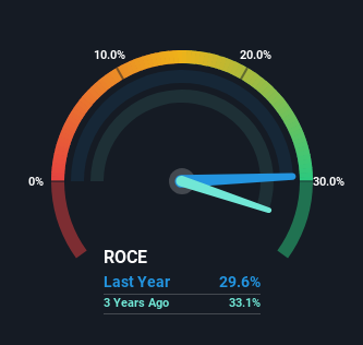 roce