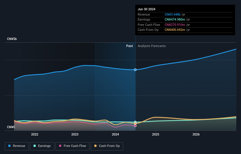 earnings-and-revenue-growth