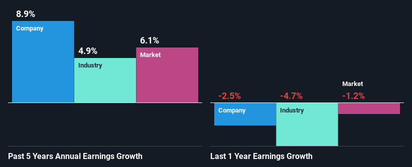 past-earnings-growth