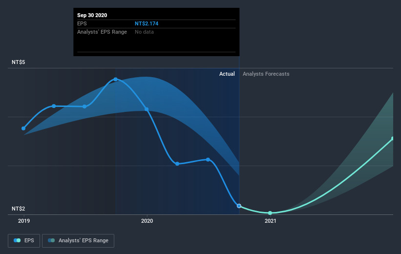 earnings-per-share-growth