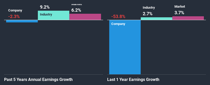 past-earnings-growth