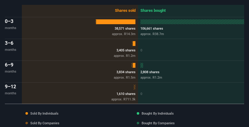 insider-trading-volume