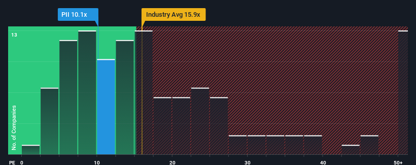 pe-multiple-vs-industry