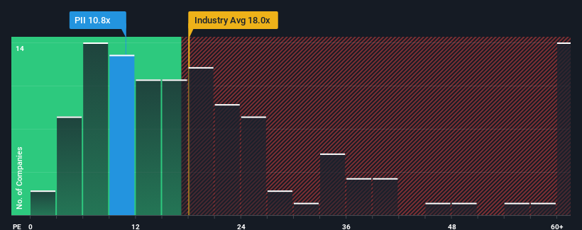 pe-multiple-vs-industry