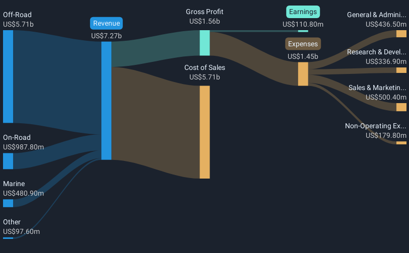 revenue-and-expenses-breakdown