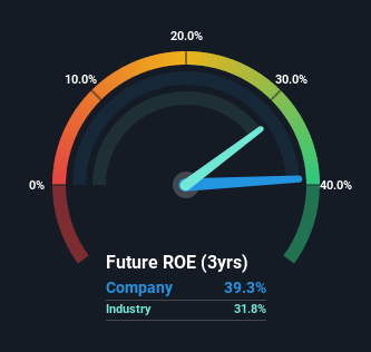 roe