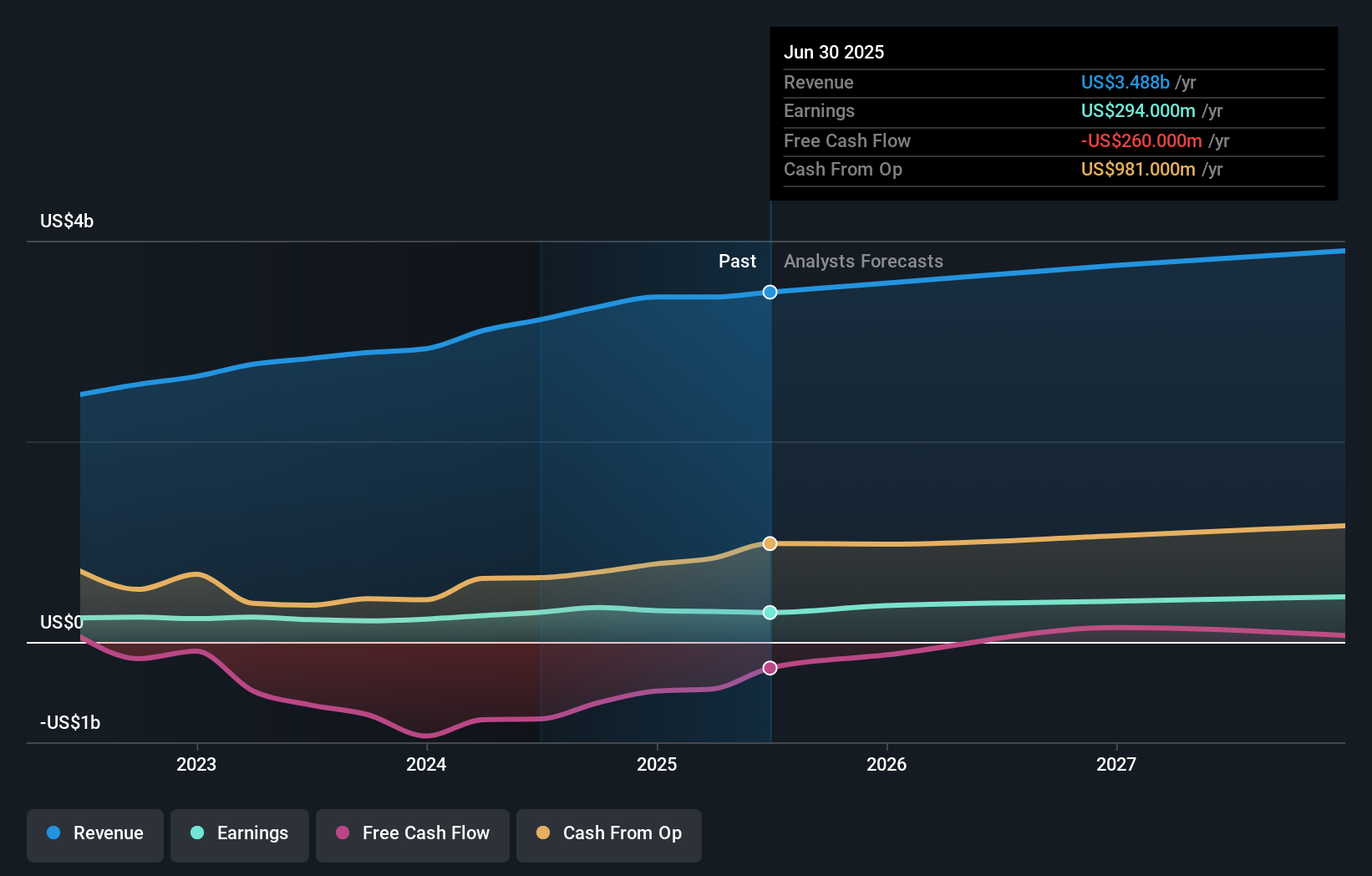 earnings-and-revenue-growth